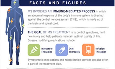 Johns Hopkins Multiple Sclerosis and Enhanced Therapeutics CME Course